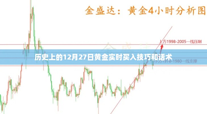 黄金投资技巧，抓住历史机遇的实时买入策略及话术