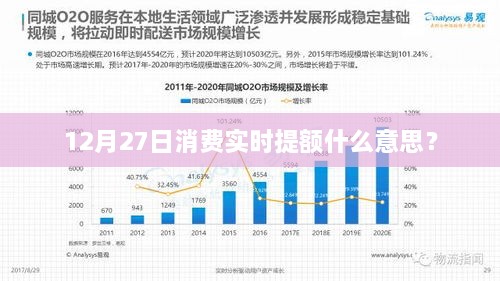 12月27日消费实时提额详解，含义与影响