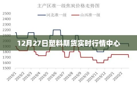 12月27日塑料期货实时行情动态