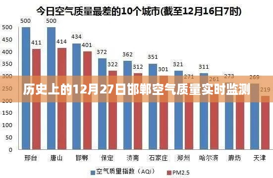 邯郸空气质量实时监测数据，历史日期下的空气质量分析