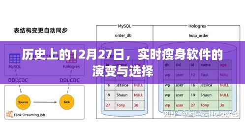 实时瘦身软件的演变历程，回顾历史上的十二月二十七日发展选择