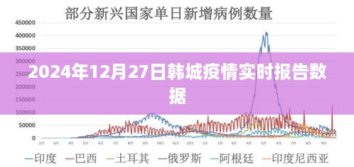 韩城疫情实时报告数据（最新更新至2024年）