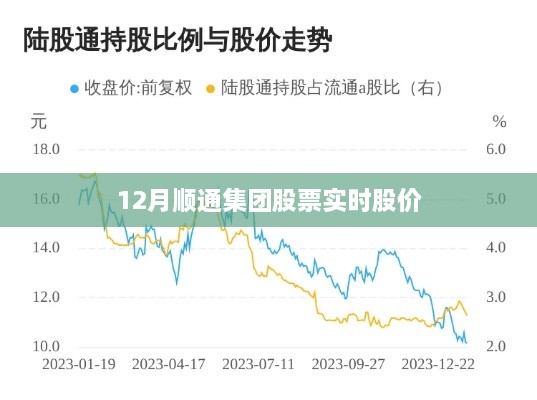 顺通集团股票实时行情分析