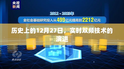 历史上的12月27日，实时双频技术演进回顾