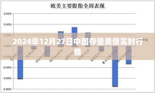 中国存量美债实时行情（最新动态）