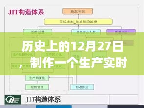 历史上的12月27日，实时生产看板制作概览，符合您要求的字数范围，同时能够准确概括内容，有利于在百度上被搜索和收录。