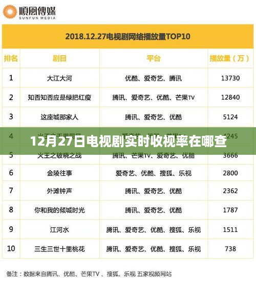 电视剧实时收视率查询指南，12月27日数据一览