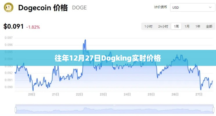 Dogking 12月27日实时价格概览