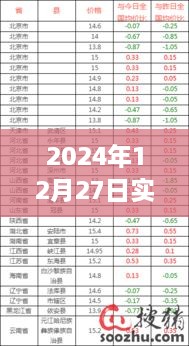 最新实时猪价行情更新（2024年12月27日）