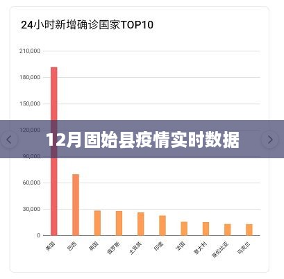 固始县疫情最新实时数据报告