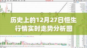 12月27日恒生行情实时走势分析图回顾