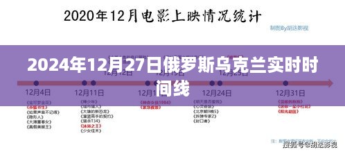 俄罗斯乌克兰局势实时时间线，深度解析事件进展