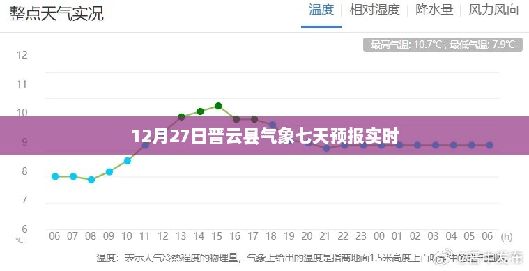 晋云县气象七天实时预报通知