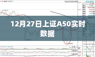 上证A50实时数据解析（最新动态）