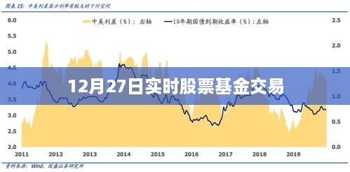 实时股票基金交易动态，最新市场走势分析（12月27日）