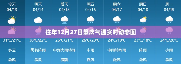 肇庆气温实时动态图，历年12月27日数据对比