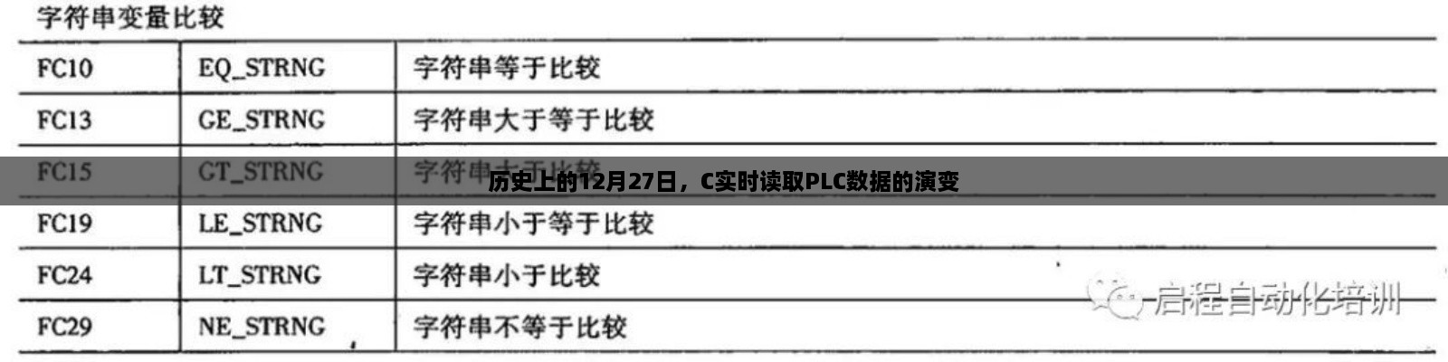 PLC数据C实时读取演变，历史视角下的12月27日发展