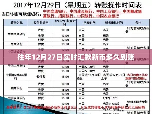 建议，往年12月27日新币实时汇款到账时间解析