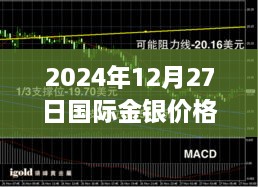 国际金银价格实时走势图（2024年12月27日更新）