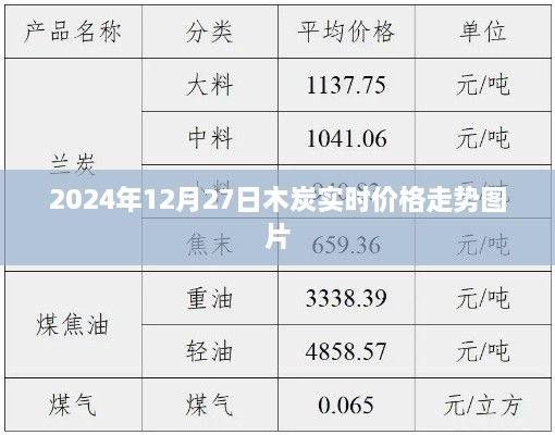 木炭价格走势图片，实时更新至2024年12月27日