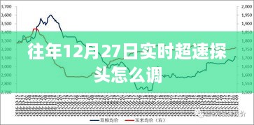 往年12月27日超速探头调整方法与步骤