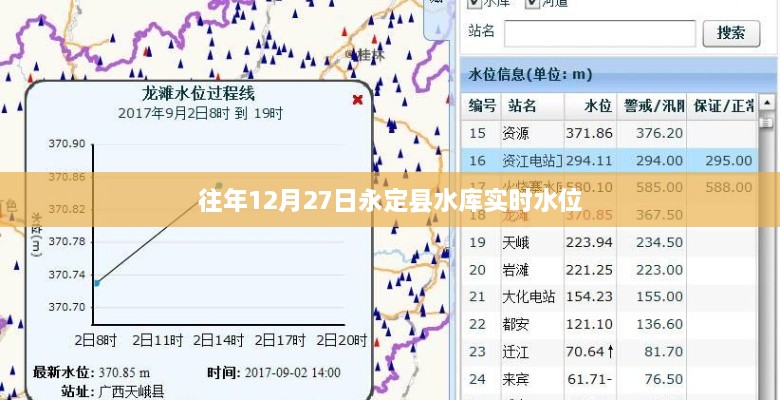 永定县水库往年12月27日实时水位信息