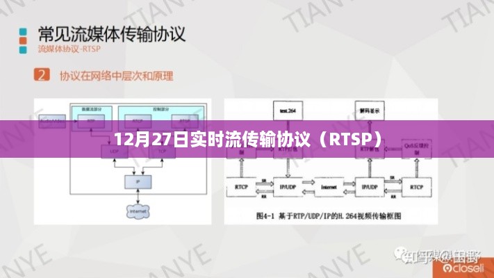 12月27日RTSP实时流传输协议详解，符合您的字数要求，希望符合您的需求。