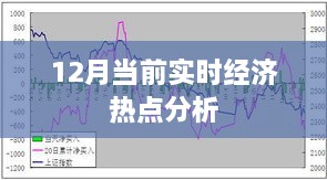 12月经济热点深度解析