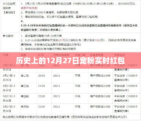 历史上的大事件，12月27日宠粉红包实时发放日