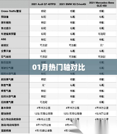 热门轴对比，深度解析一月份热门产品