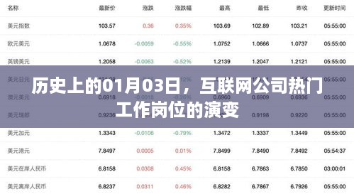 互联网公司热门工作岗位演变，历史视角下的01月03日观察