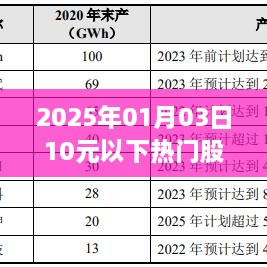 2025年热门低价股票全面解析