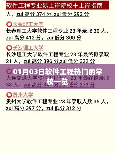 热门软件工程学校一览（最新更新）