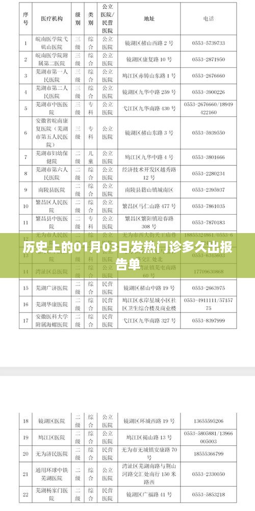 历史一月三日发热门诊报告单出炉时间揭秘