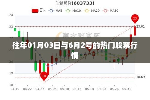 热门股票行情回顾，年初与六月股市走势分析