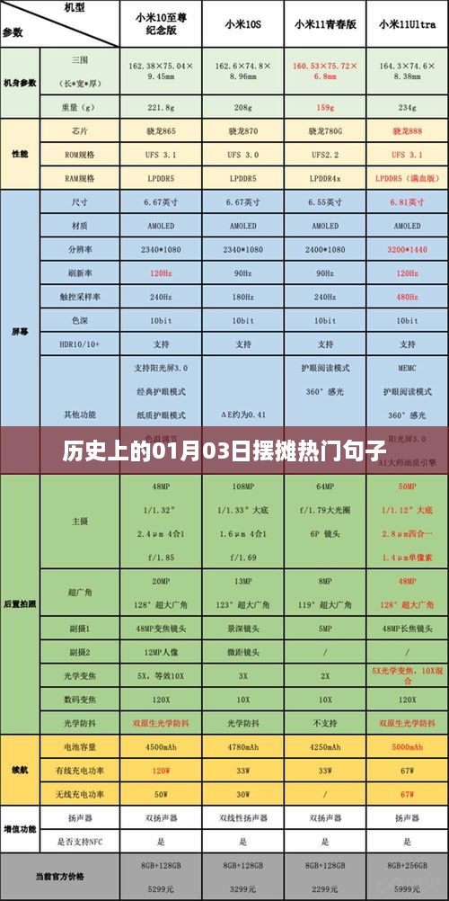 1月3日历史摆摊热门句子盘点