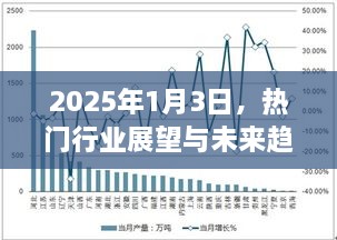 2025年行业展望与未来趋势深度解析