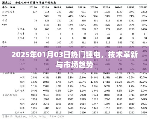 锂电革新与市场趋势，技术突破与未来展望（2025年热点分析）