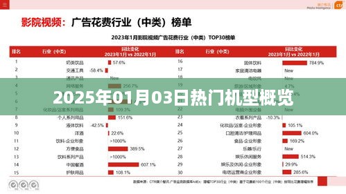 热门机型概览，抢先了解2025年新款机型