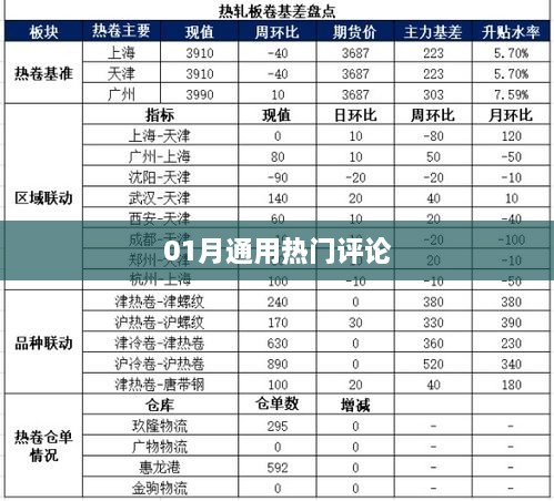 热门评论大解析，一月热议焦点回顾