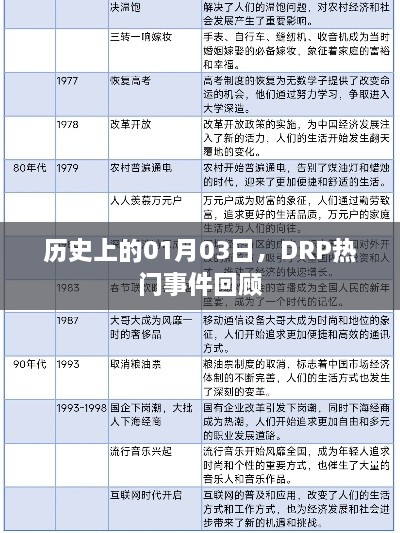 历史上的DRP事件回顾，一月三日瞩目时刻