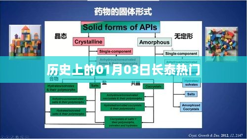 历史上的长泰一月三日，热门事件回顾