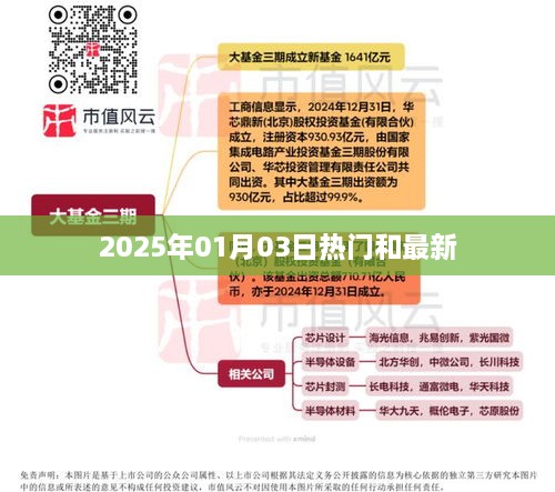 2025年热门资讯速递，最新动态一网打尽