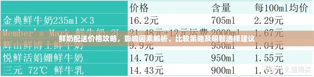 鲜奶配送价格攻略，影响因素解析、比较策略及明智选择建议