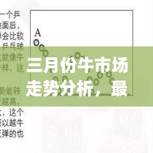 三月份牛市场走势分析，最新行情揭秘！