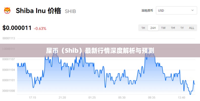 屎币（Shib）最新行情深度解析与预测