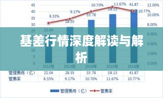 基差行情深度解读与解析