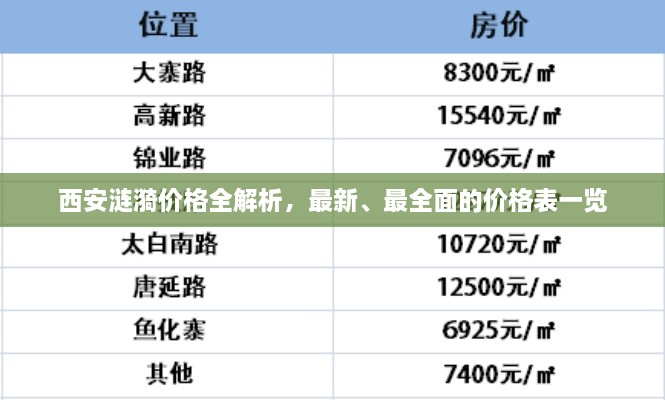 西安涟漪价格全解析，最新、最全面的价格表一览