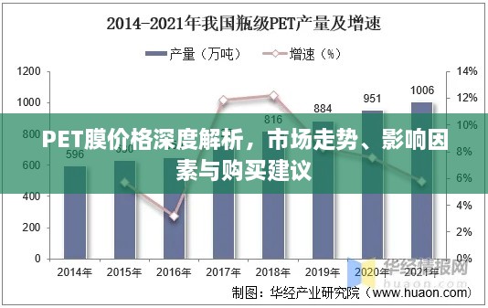 PET膜价格深度解析，市场走势、影响因素与购买建议