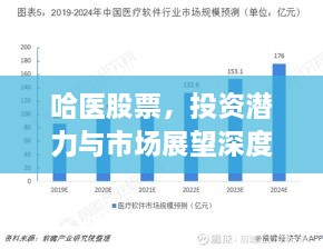 哈医股票，投资潜力与市场展望深度解析